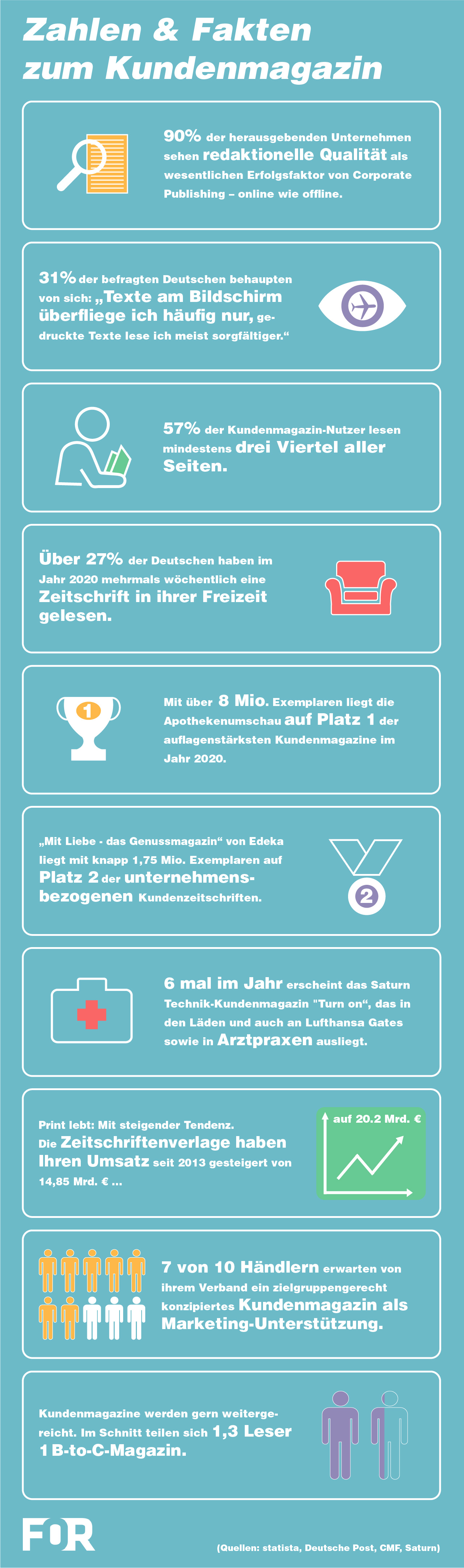 Infografik_Hochformat_